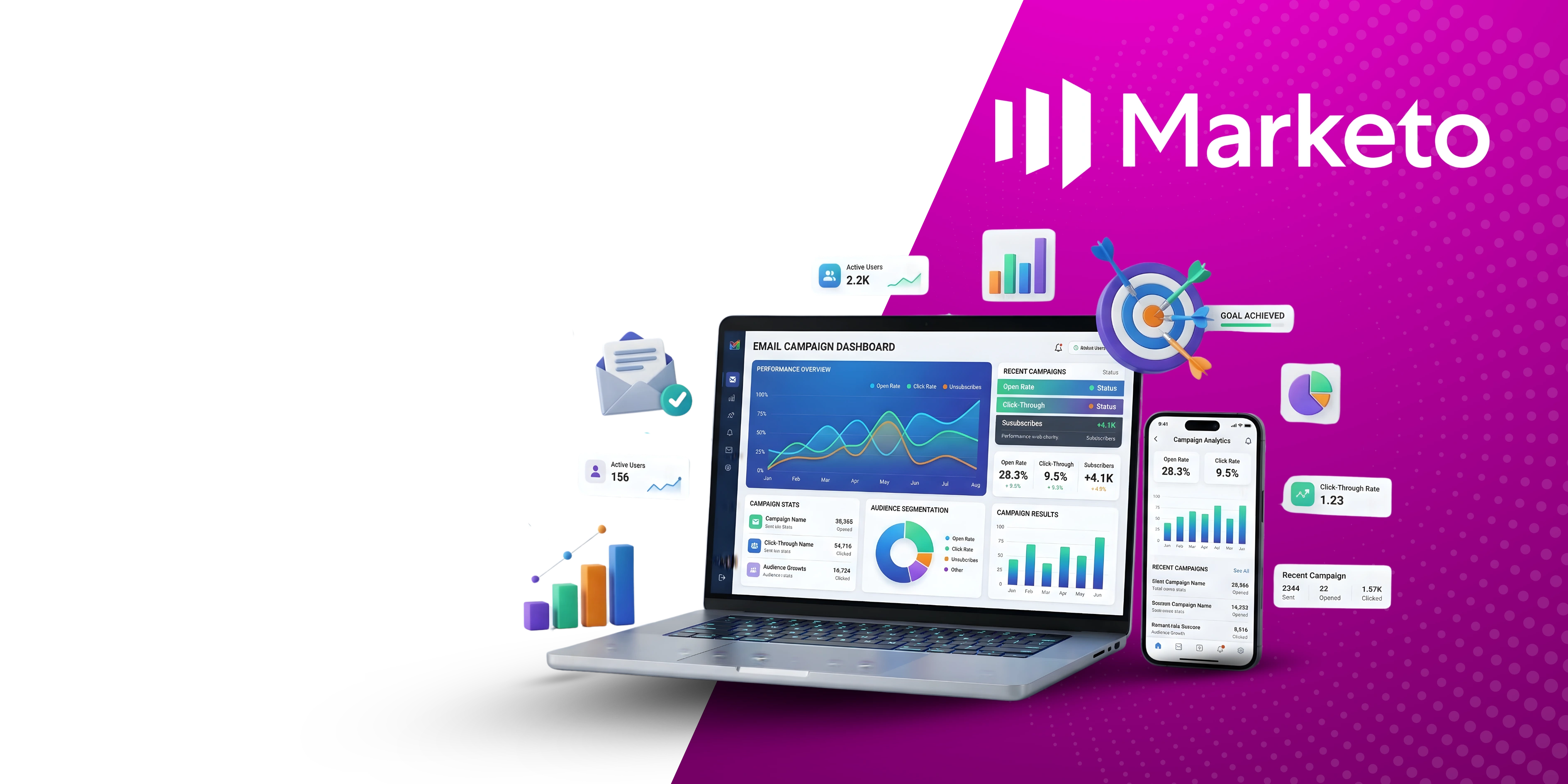 Adobe Marketo Automation