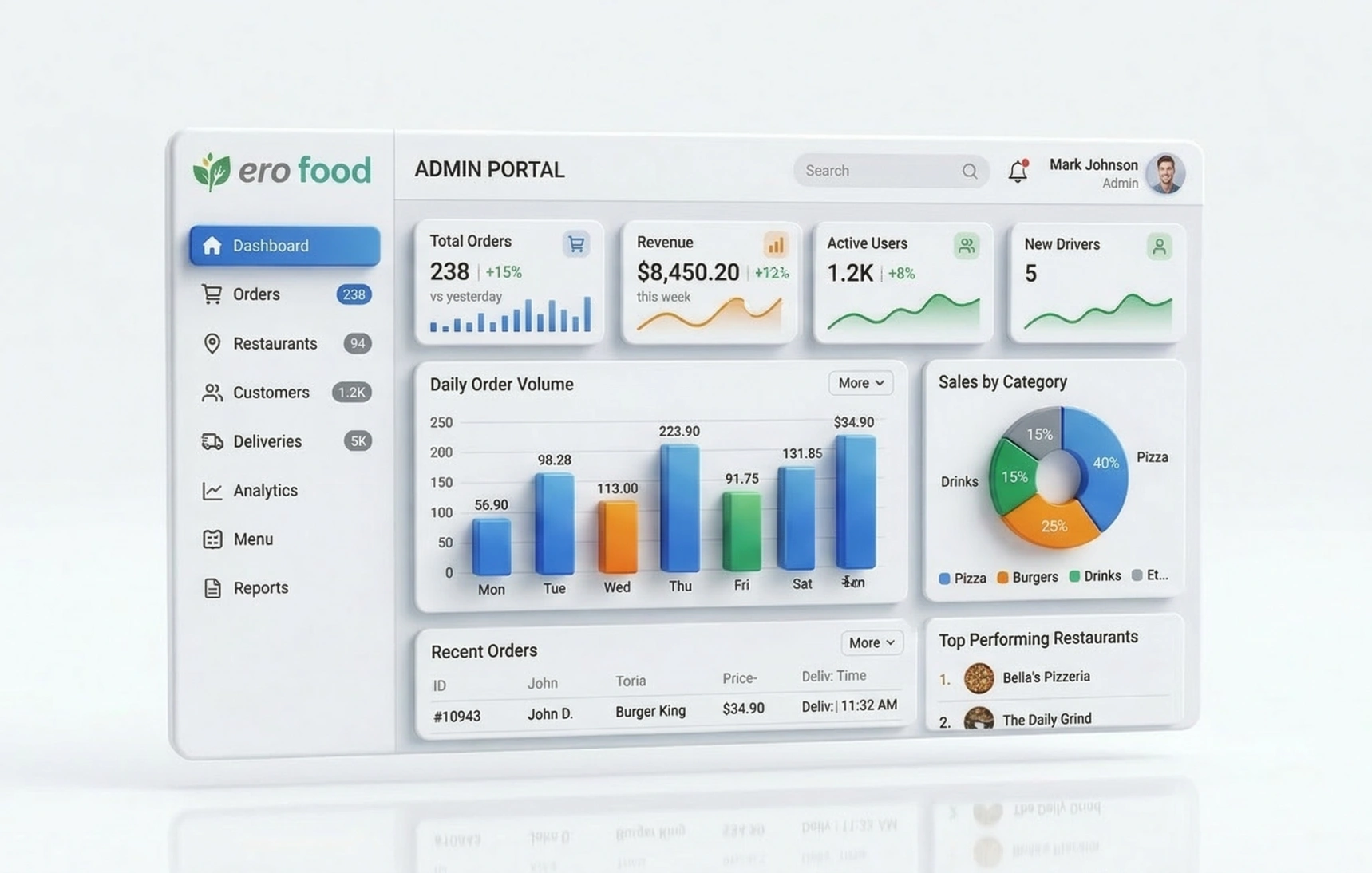 Data That Drives Smarter Business Decisions